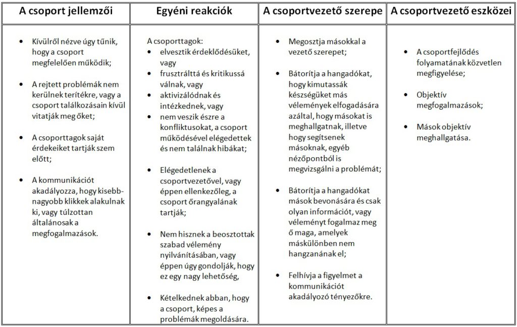 csoportfejlődés2.