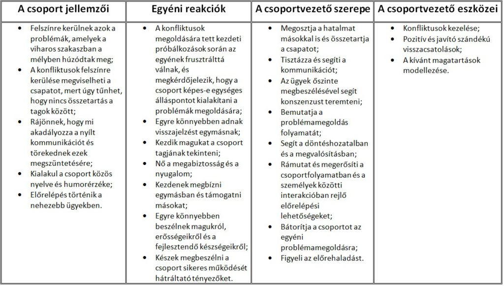 normafejlesztes